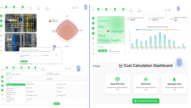 Figure 5: Techno-economic simulations steps.
